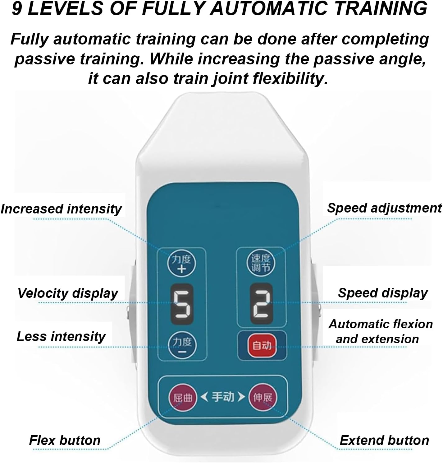 Elbow Joint Brace Arm Exerciser, Adjustable Length, Automatic Rotation Training, Angle Limit Protection, Forearm Rotation Trainer, for Hemiplegia, Fracture