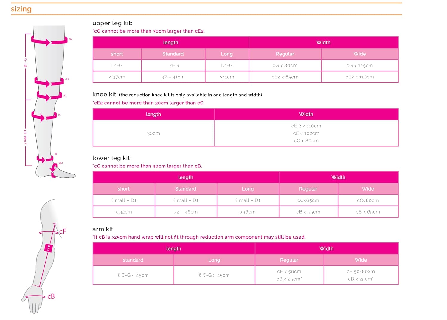 circaid Reduction Kit Arm, Beige, Universal/One Size Fits All, Standard