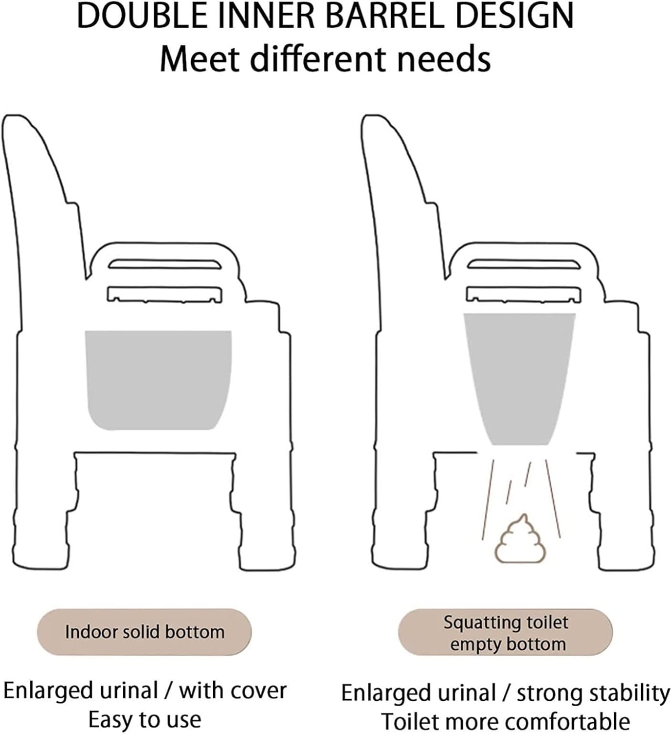 3-in-1 Mobile Bedside Commode Chair, Bedside Commodes Portable Toilets for Home Use Height Adjustable Suitable for People with Disabilities The Elderly with Two Buckets
