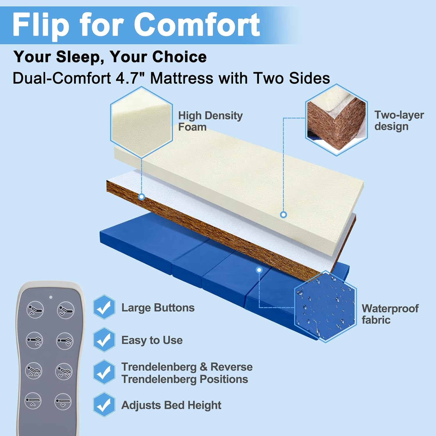 Premium Medical Hospital Beds - Full Electric Hospital ICU Bed with 3 Adjustable Features | 4.7