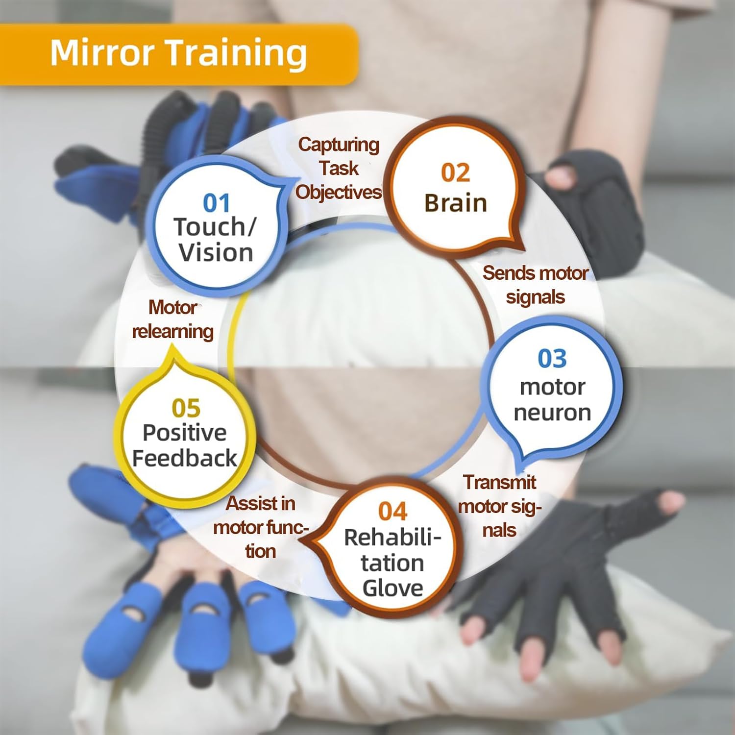 Wrist and Finger Training Robotic Rehabilitation Gloves, Finger Flexion Correction Hand Training Device Recovery Equipment, for Stiff Finger Joints and Pain(A:Left Hand B:Right Hand)