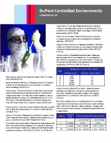 Dupont Tyvek IsoClean IC729S Bouffant Hair Cover, White, Universal Size (Pack of 250)