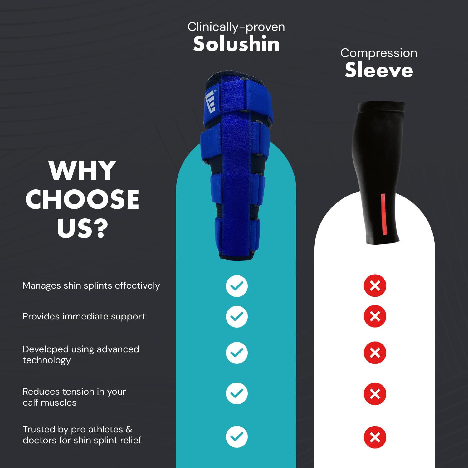 OPED Solushin Shin Splint Brace with Rubber Nodes, Adjustable Calf Compression Sleeve for Men & Women, New Approach Shin Splint Relief for Athletes with Counter-Traction Technology | Medium, Left