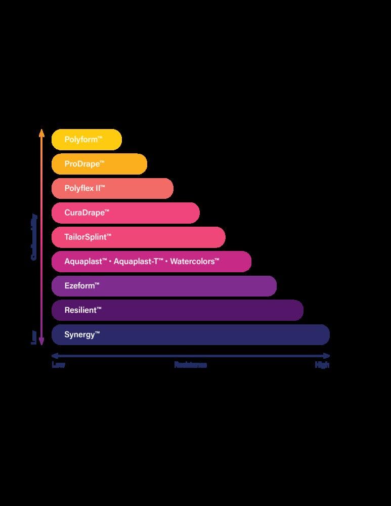 Rolyan CuraDrape, 1/8