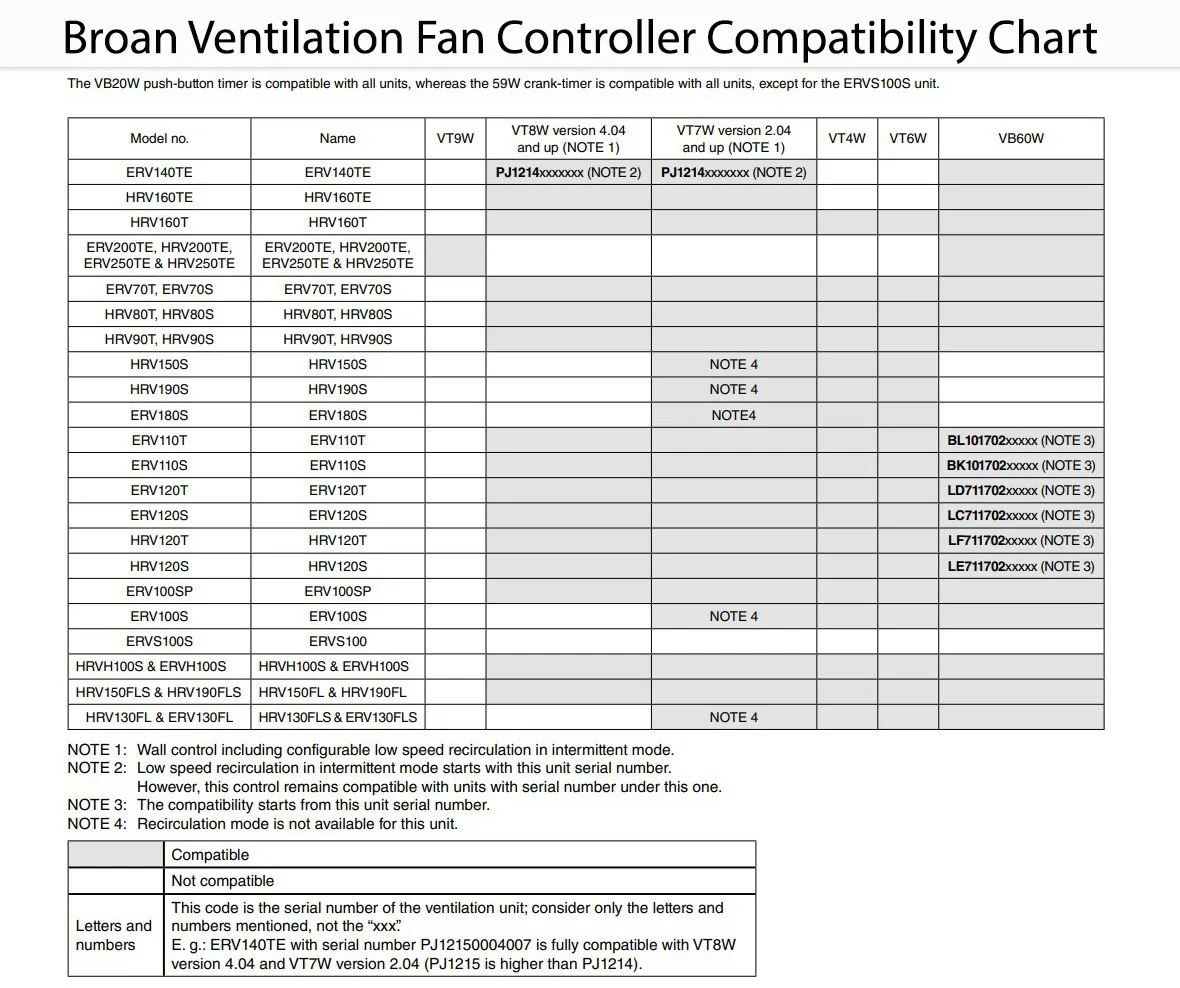 Broan HE Series Wall Control (VT9W)