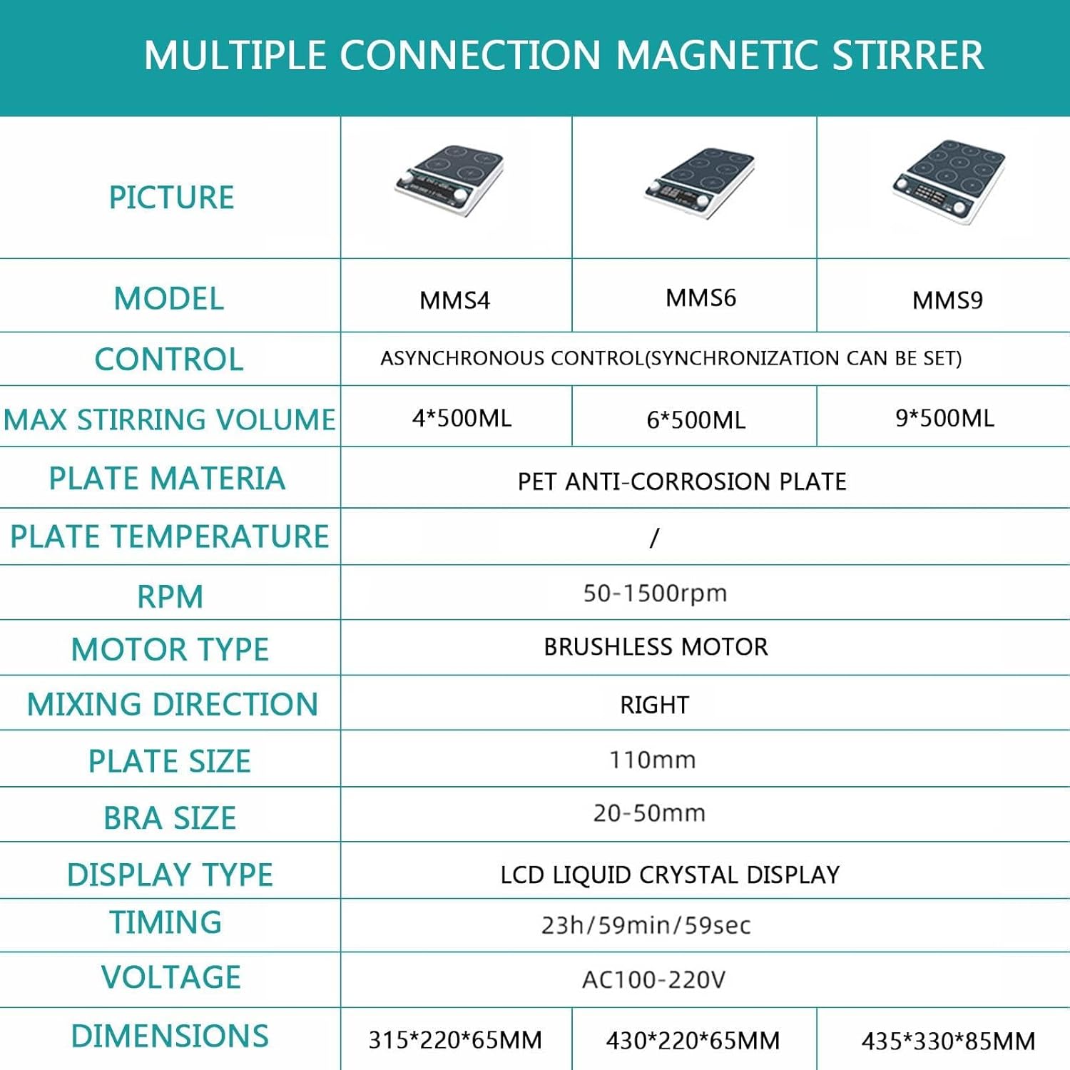 Multi-Position Magnetic Stirrer (50-1500 RPM), Synchronous/Asynchronous Control, Timing (1 Min - 19 H 59 Min), LED Display, Laboratory Use,MS6