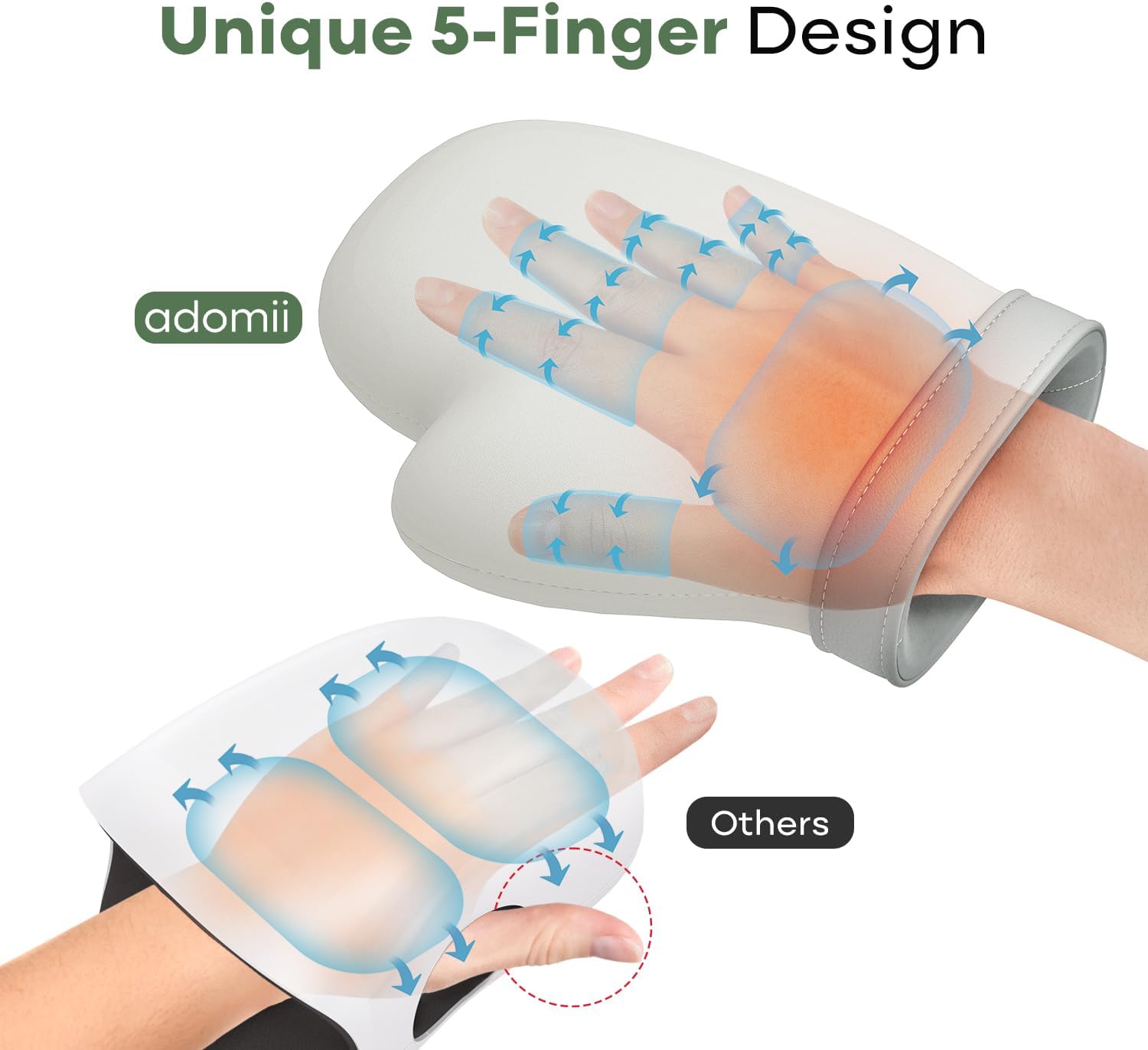 Hand Massager with Heat & Compression - Relieves Hand Fatigue & Soreness - Wrists & Fingers Massager for Stress & Pain Relief - Cordless Hand Massager for Arthritis & Carpal Tunnel - Ideal Gift