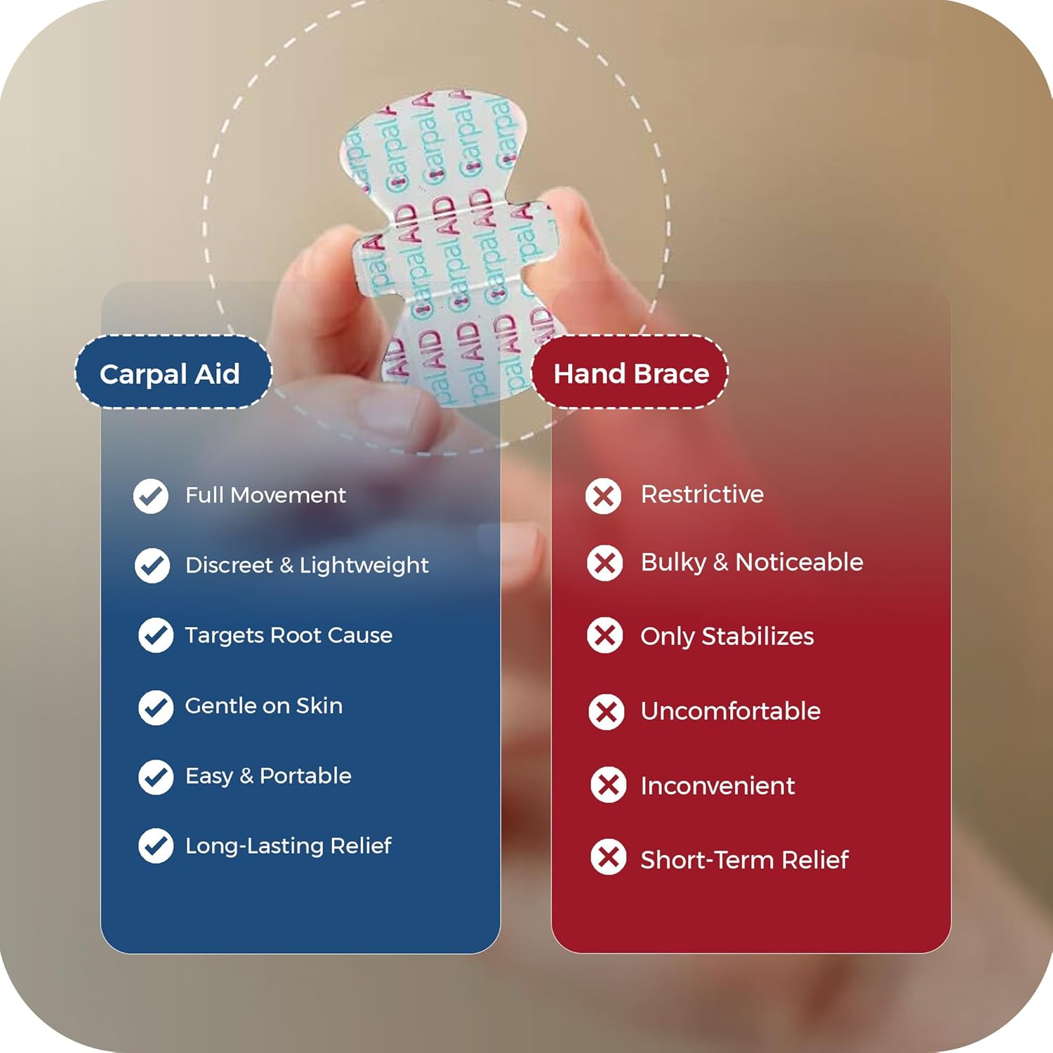 CarpalAid - Carpal Tunnel Brace Alternative Patch - Innovative Patented Design, Medical-Grade Adhesive for Support - All-Day Wear No-Brace Necessary - Small Size - 80 Pack