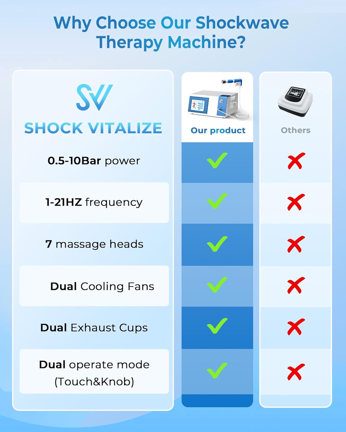 2026 Advanced Shockwave Therapy Machine, Extracorporeal Shock Wave Therapy Device for Pain Relief, ESWT Machine for Muscle, Knee, Back, Joint, Elbow, Shock Wave Therapy for Gym, Rehabilitation