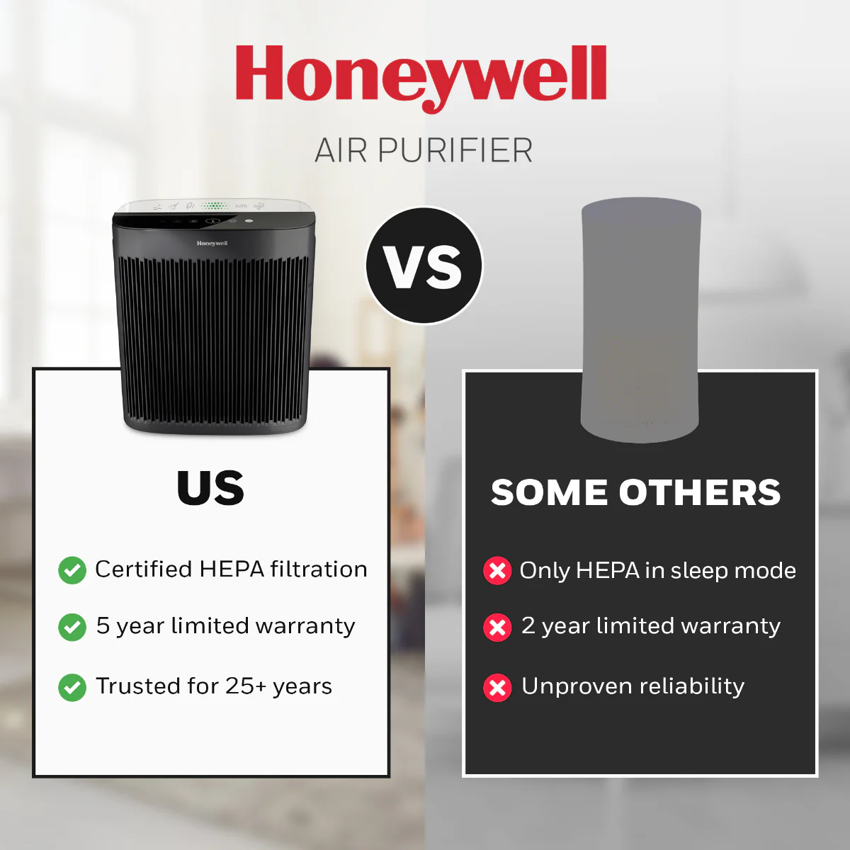 Honeywell HPA5200B Allergen+ True HEPA Air Purifier for Smoke, Pollen, and Dust