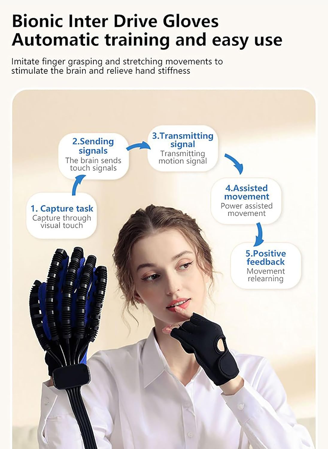 Both Hands Rehabilitation Robot Gloves, Automatic Hemiplegia Finger Trainer, Adjustable Strength, Five-Finger Independent Control, for Improve Finger Dexterity