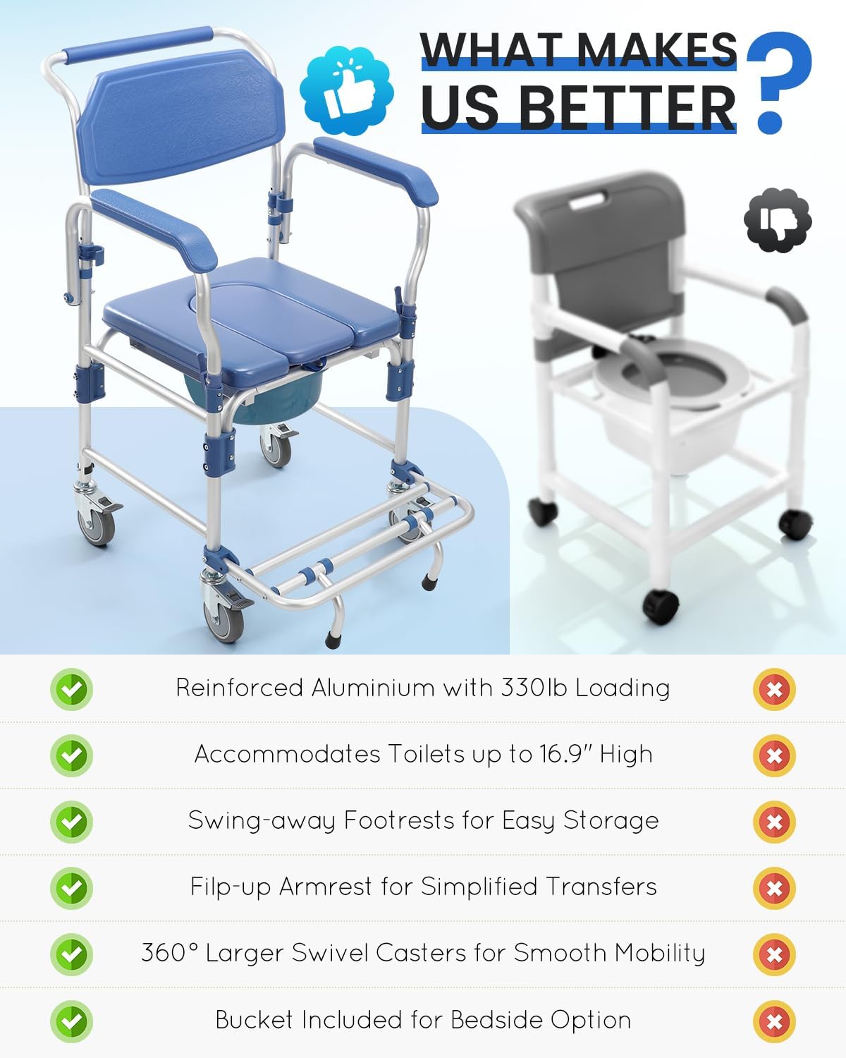 Bedside Commode Wheelchair with Drop Arms & Lockable Casters, Waterproof Aluminum Shower Chair, Anti-Tilt Foldable Footrest, Sponge Padded Seat, 330lbs Weight Capacity, 3 in 1 Bedside Commode Chair