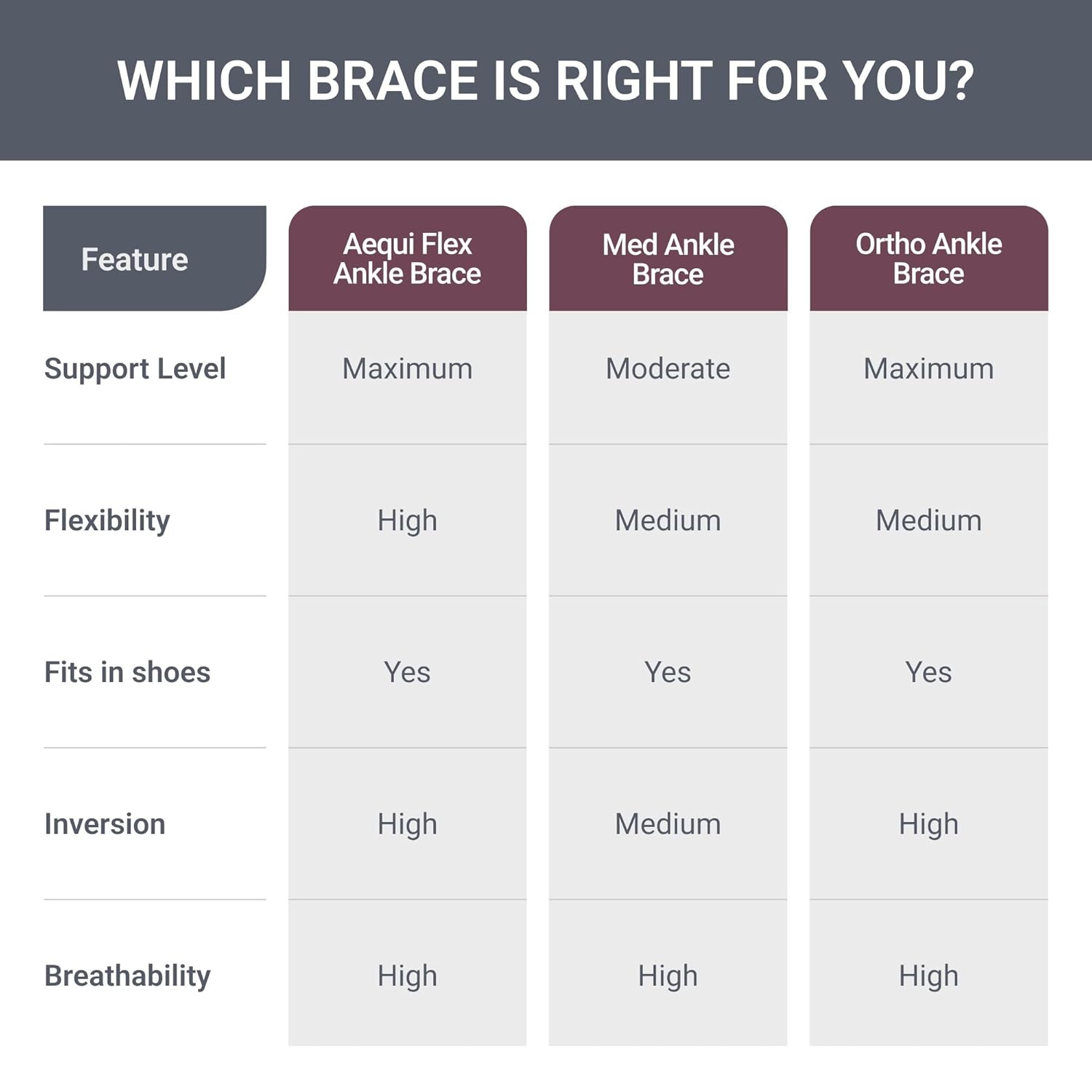 Push med Ankle Brace Aequi Flex