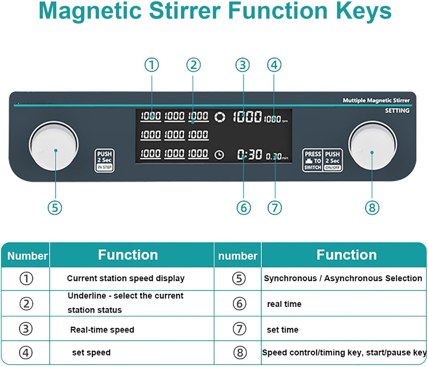 Multi-Position Magnetic Stirrer (50-1500 RPM), Synchronous/Asynchronous Control, Timing (1 Min - 19 H 59 Min), LED Display, Laboratory Use,MS6