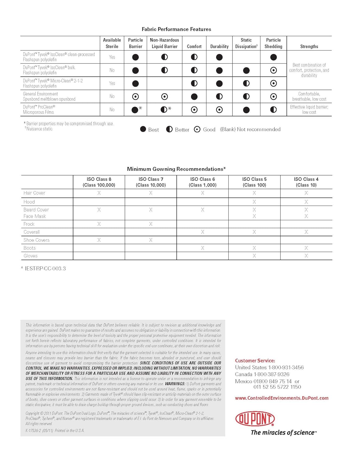 Dupont Tyvek IsoClean IC729S Bouffant Hair Cover, White, Universal Size (Pack of 250)