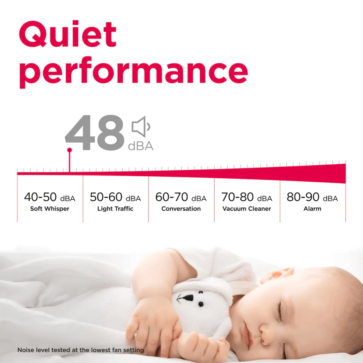 Frigidaire Gallery 35 Pint Dehumidifier with Air Purifier