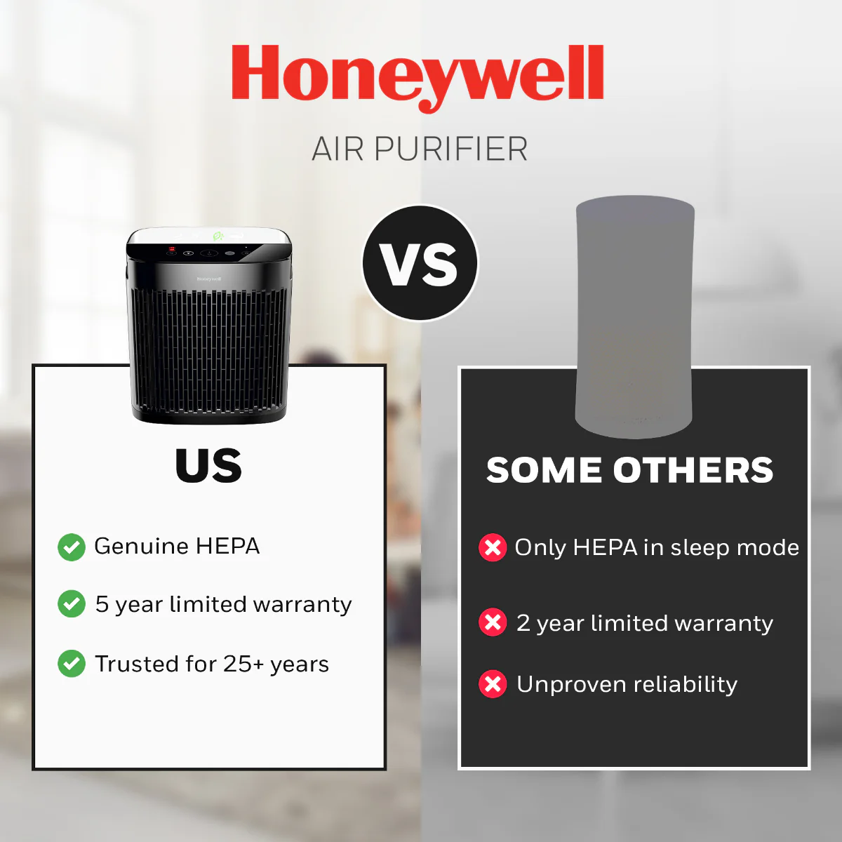 Honeywell HPA5100B Allergen+ True HEPA Air Purifier for Smoke, Pollen, and Dust
