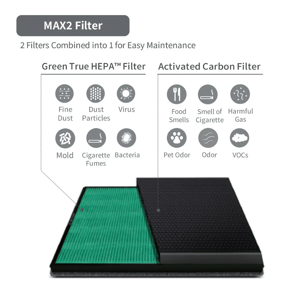 Coway Airmega Icon Max2 Filter Set