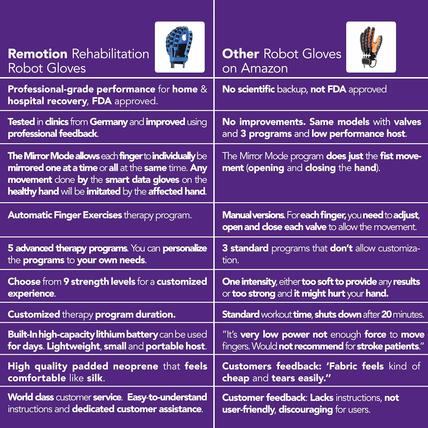 Rehabilitation Robot Gloves - Upgraded Hand Stroke Recovery & Single Finger Rehab Trainer
