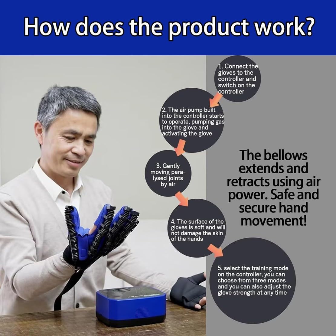 Rehabilitation Robot Gloves, Multi-Modal Rehabilitation Training Gloves, Portable Hemiplegia Finger Rehabilitation Trainer, Finger Splint for Hand Rehabilitation(B,Left Hand M)