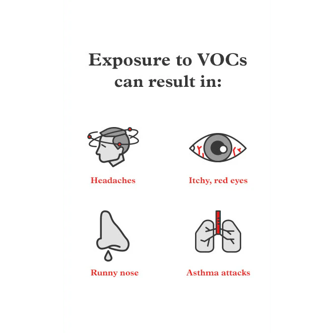 Mold Test Company DIY VOC Test Kit