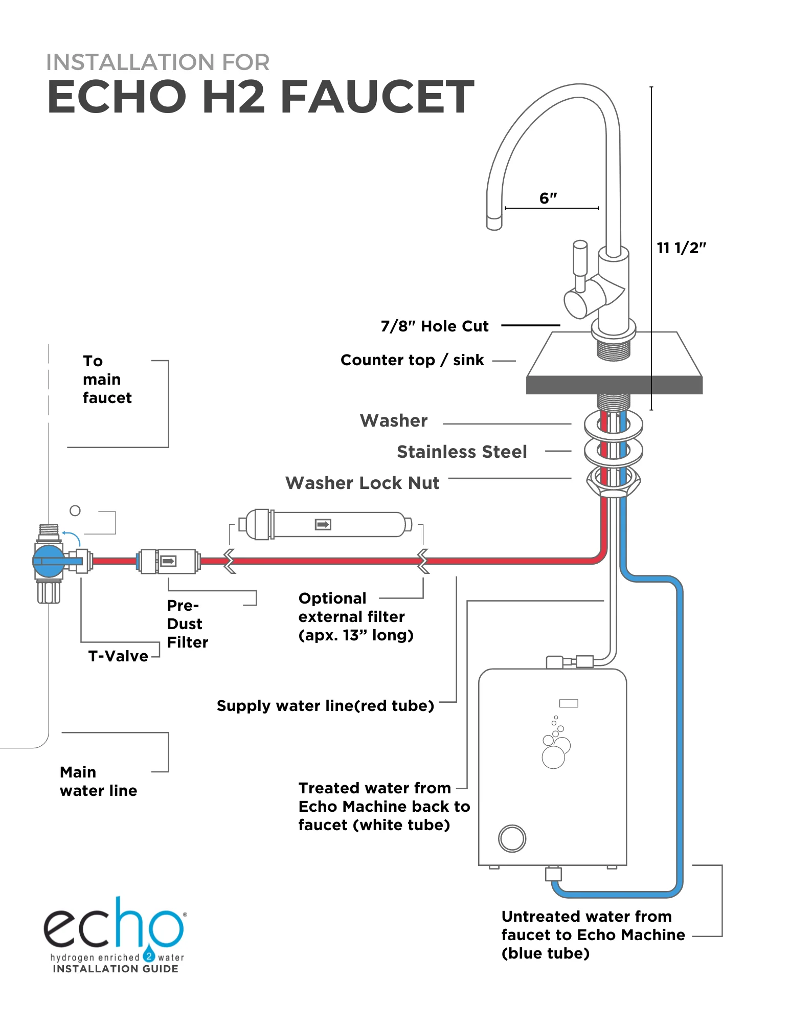 Echo Water - Echo H2 Faucet for Echo H2 Machine
