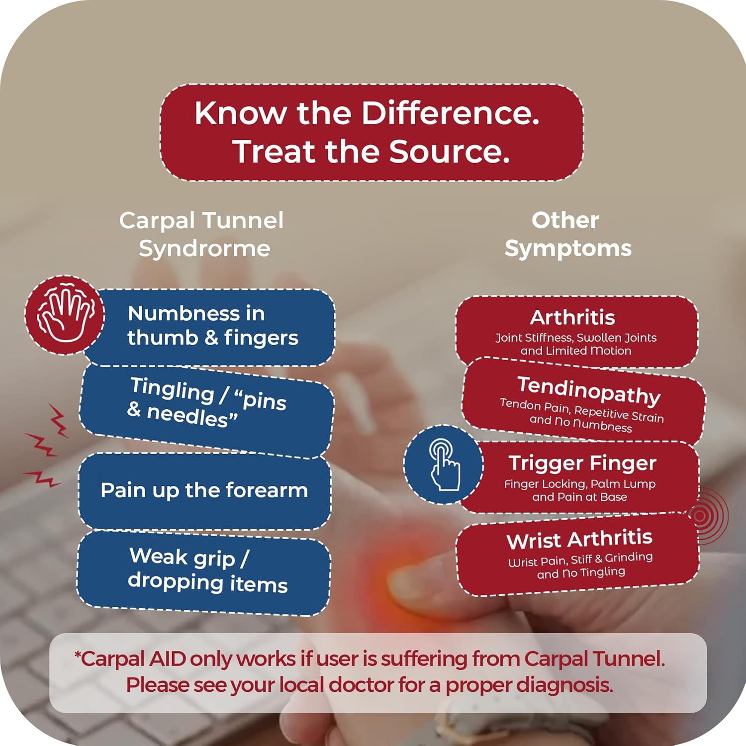 CarpalAid - Carpal Tunnel Brace Alternative Patch - Innovative Patented Design, Medical-Grade Adhesive for Support - All-Day Wear No-Brace Necessary - Small Size - 80 Pack