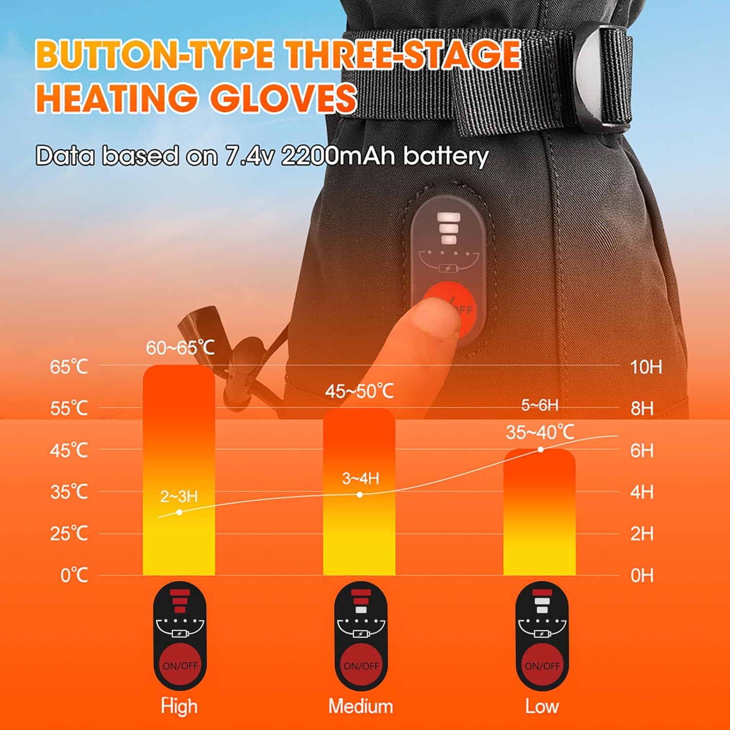 SNOW DEER Heated Motorcycle Gloves for Men Women, Electric Glove Rechargeable Battery Heated Hand for Motorcycle Biking Hunting Arthritis Skiing Working