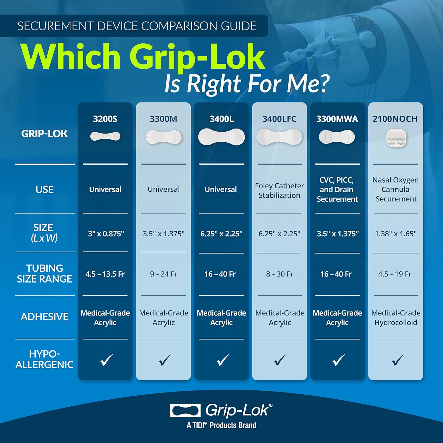 TIDI 3400L Grip-Lok Large Securement Device ― Pack of 100 ― Catheter Stabilization Device ― White ― Flexible Material ― Low-Profile Design for Comfort― Home Healthcare ― FSA Eligible Medical Supplies