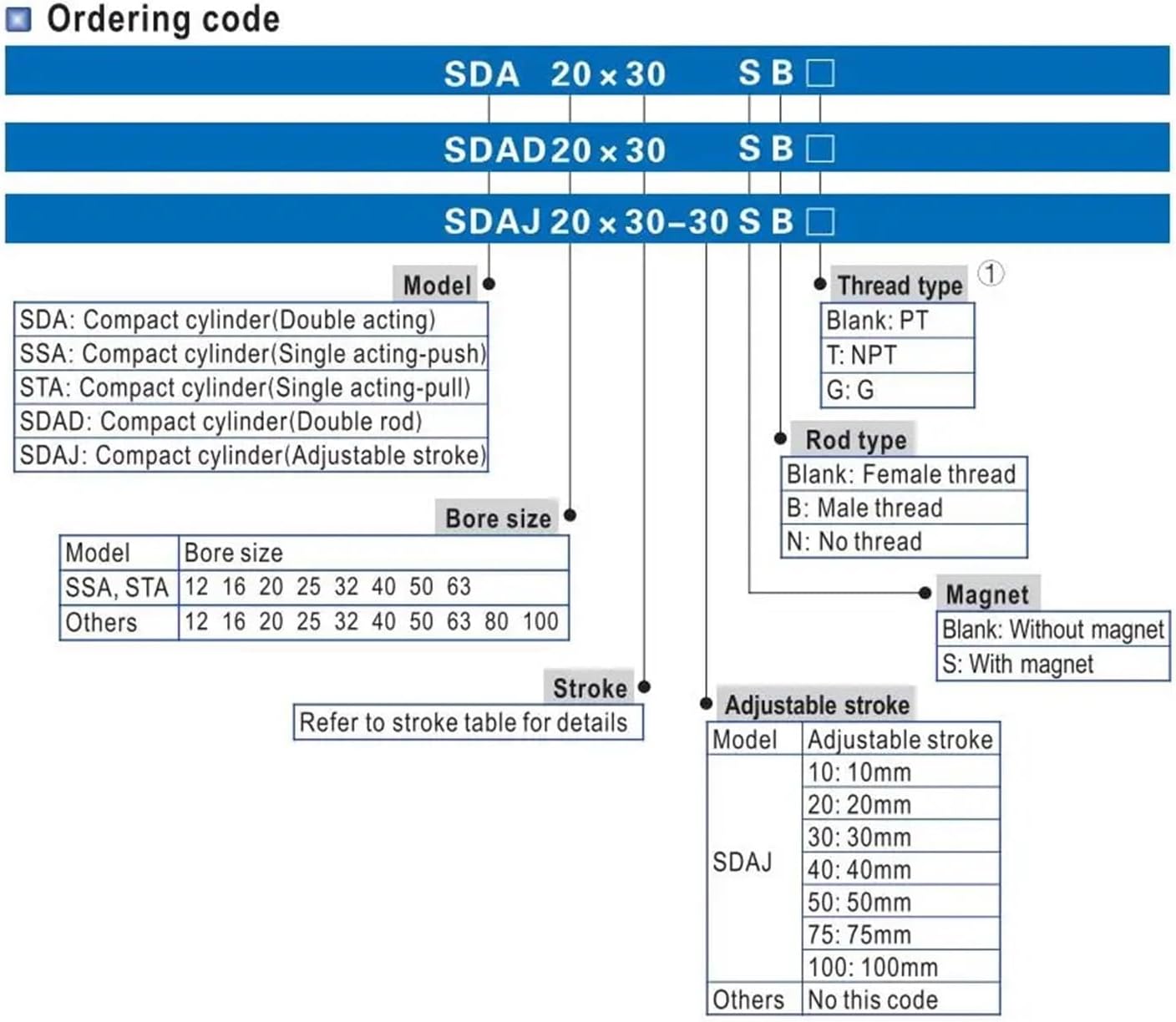 STA series compact single acting cylinder (spring extended), cylinder diameter 16-80mm, multiple short stroke options (5-50mm)(Bore 25mm,Storke 25mm)