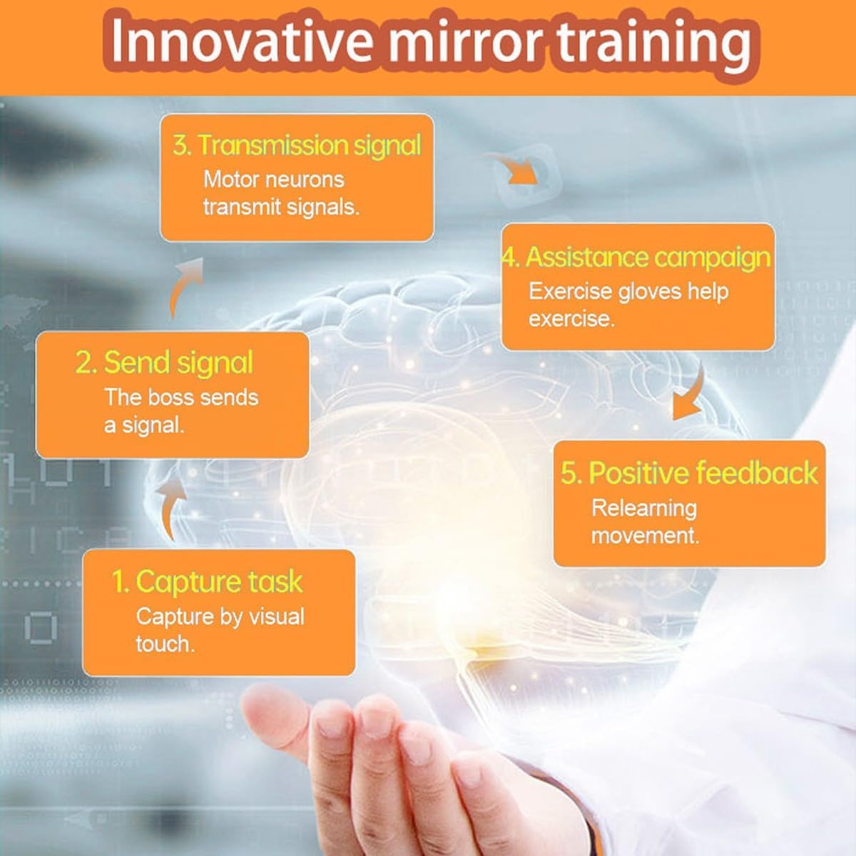 Rehabilitation Robot Gloves, Stroke Rehabilitation Aids, Hemiplegia Finger Rehabilitation Trainer, Rehabilitation Training Gloves, Finger Splint(A,Right Hand M)