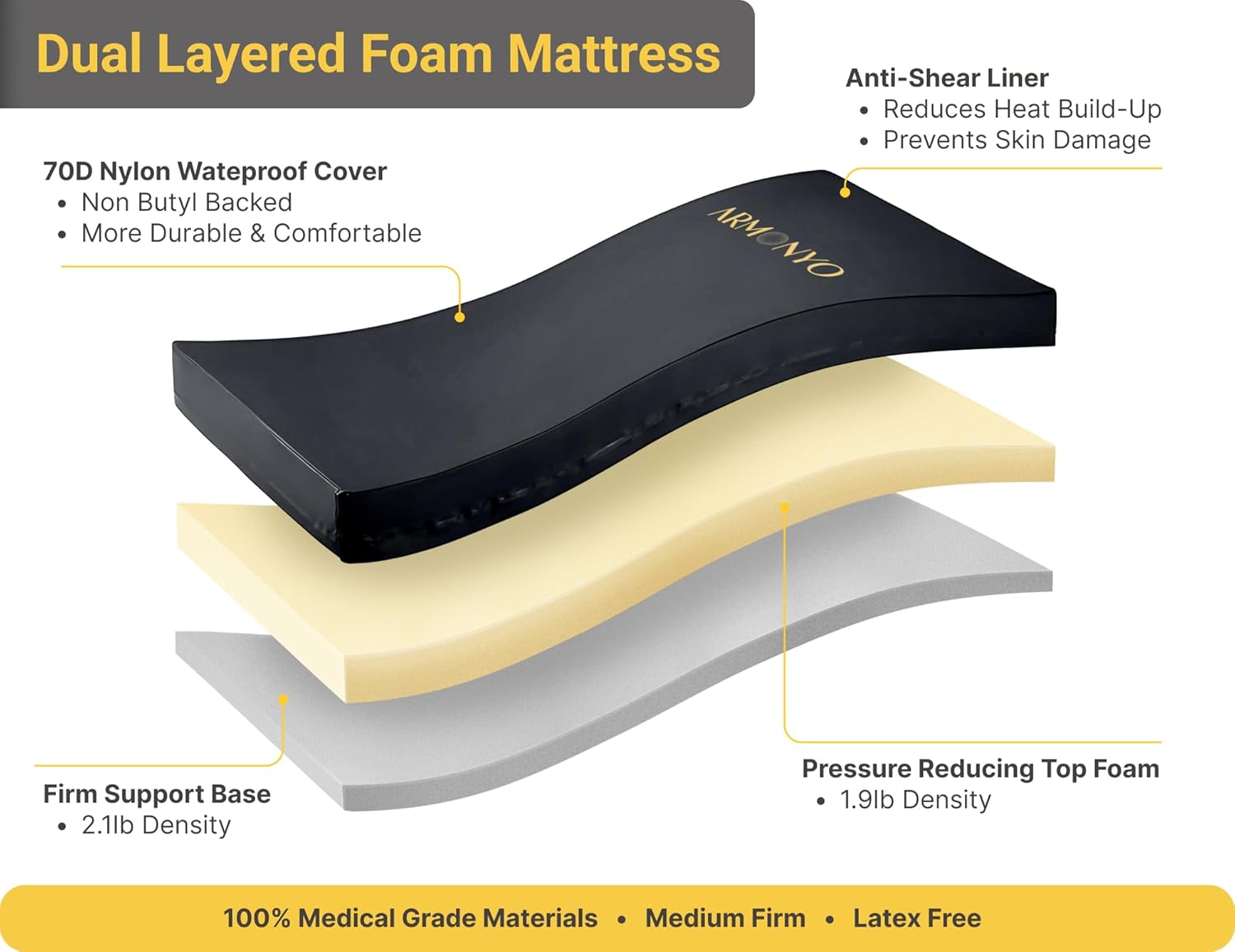 Electric Hospital Bed with Medical Mattress, Overbed Table & Rails - Advanced German Technology - 5 Functions with 8.5”-25” Adjustable Height for Home Use