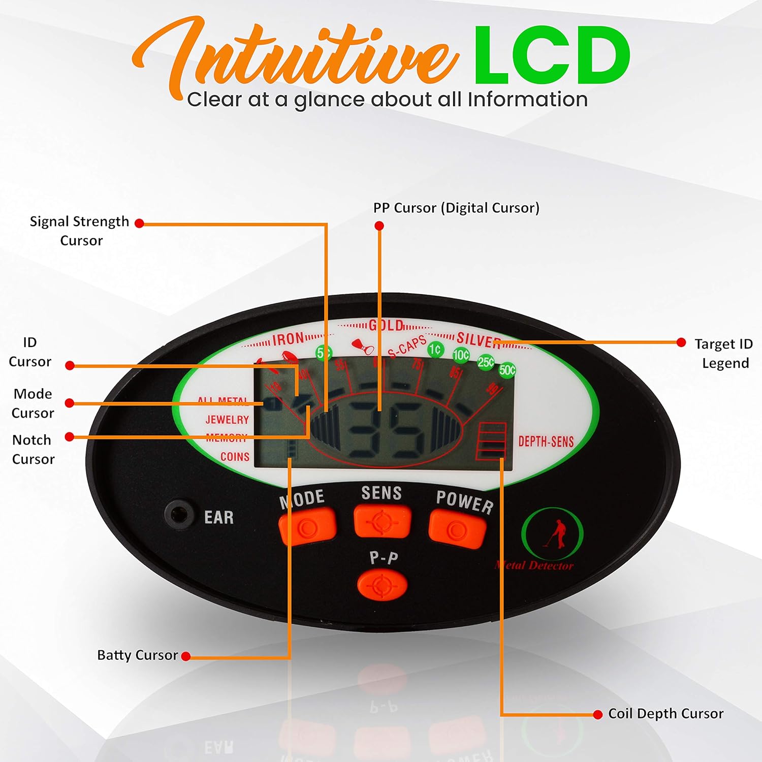 Pyle Pinpointer Metal Detector | Handheld Metal Detector W/High Sensitivity | Built-in Speaker | Comfortable Arm Support | 5 Detection Modes | Find Gold, Silver, Iron, Coins & Jewelry (PHMD74), Black