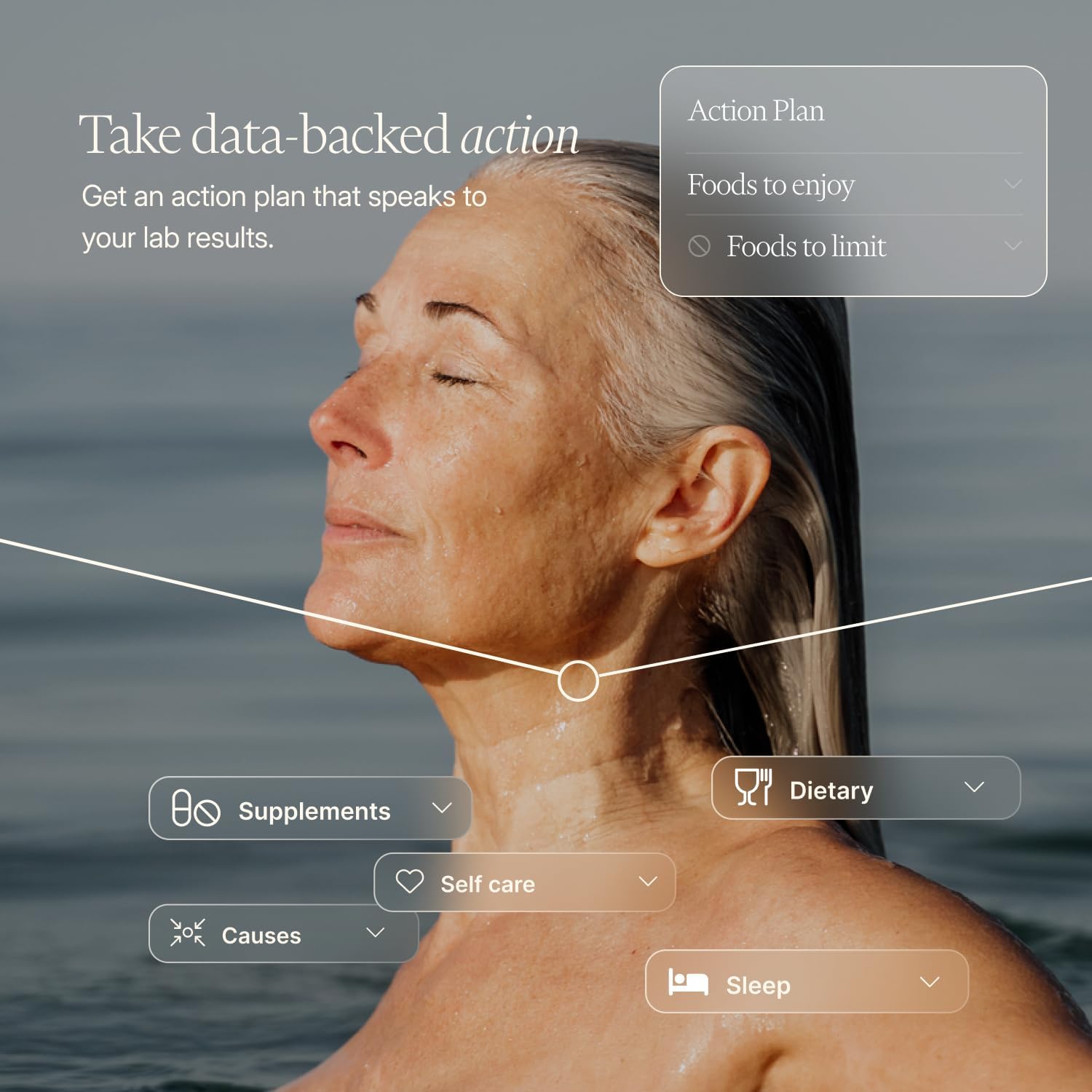 Membership - Advanced Lab Testing, Tracker & Targeted Insights - 160+ biomarkers annually