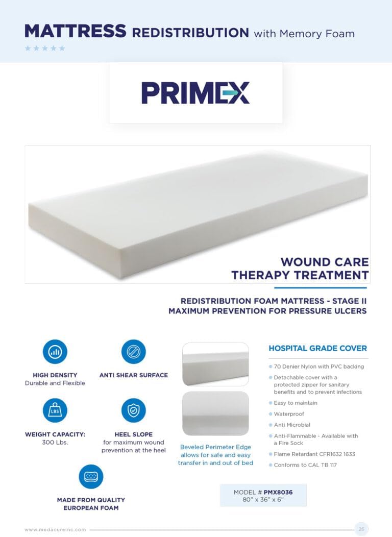 Medacure Hospital Homecare Bed with Mattress 3 Function Electric Homecare Bed, 15