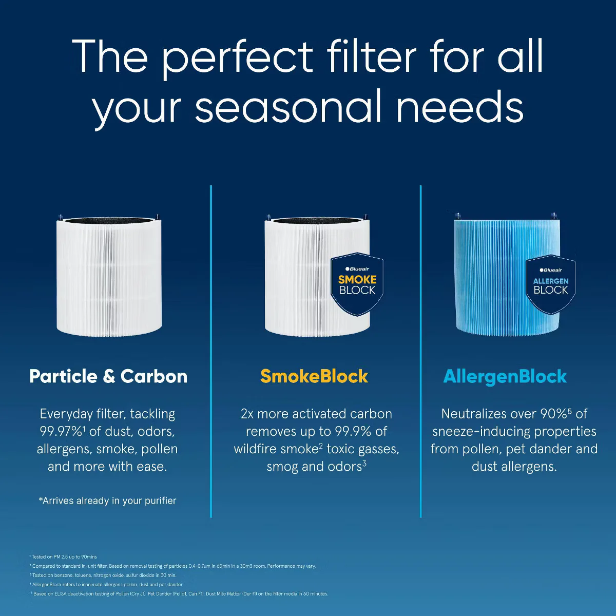 Blueair Blue Pure 511i Max Air Purifier