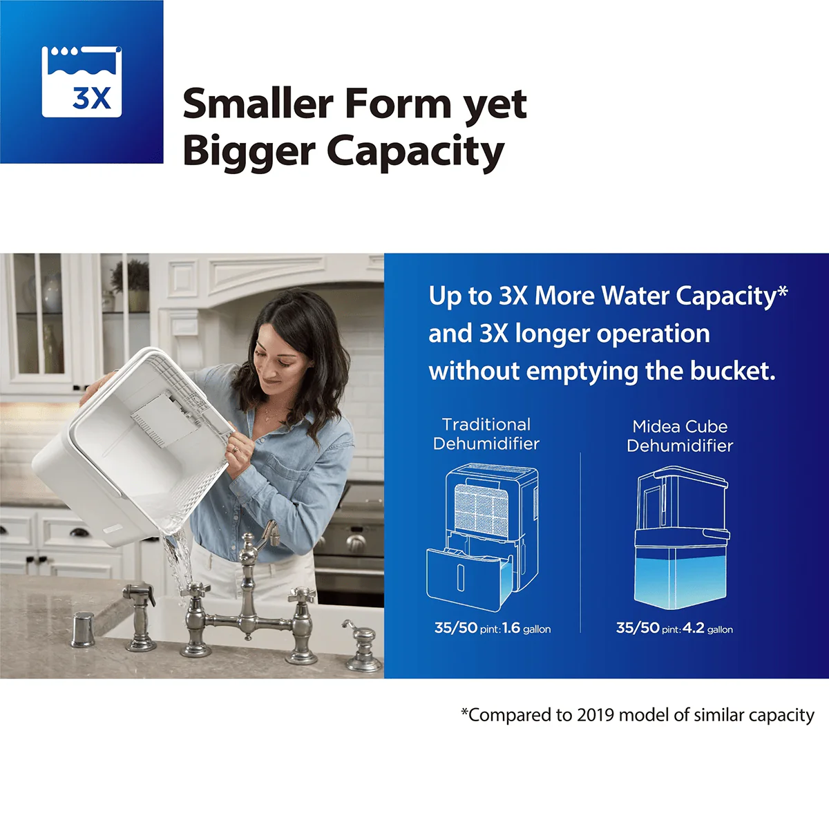 Midea Cube 20 Pint Smart Dehumidifier