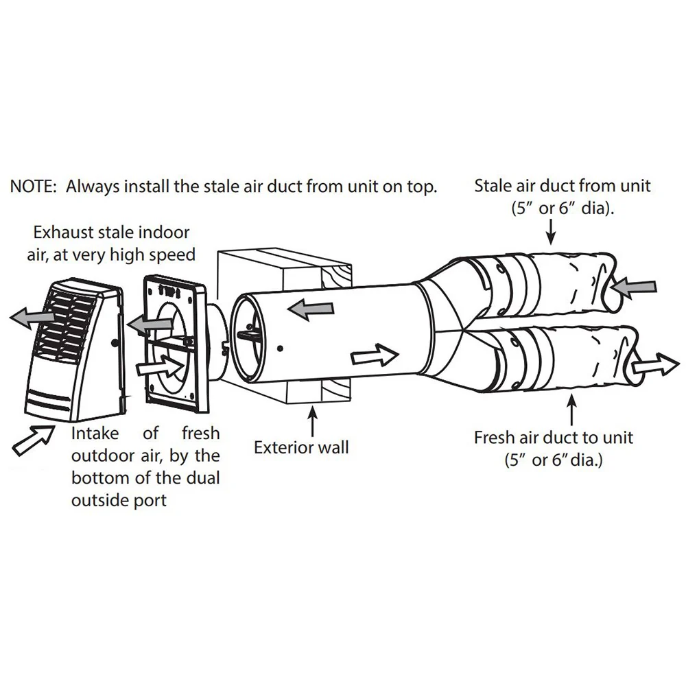 Broan VTYIK1 Tandem Transition Kit - for ERV/HRV 110 CFM or less