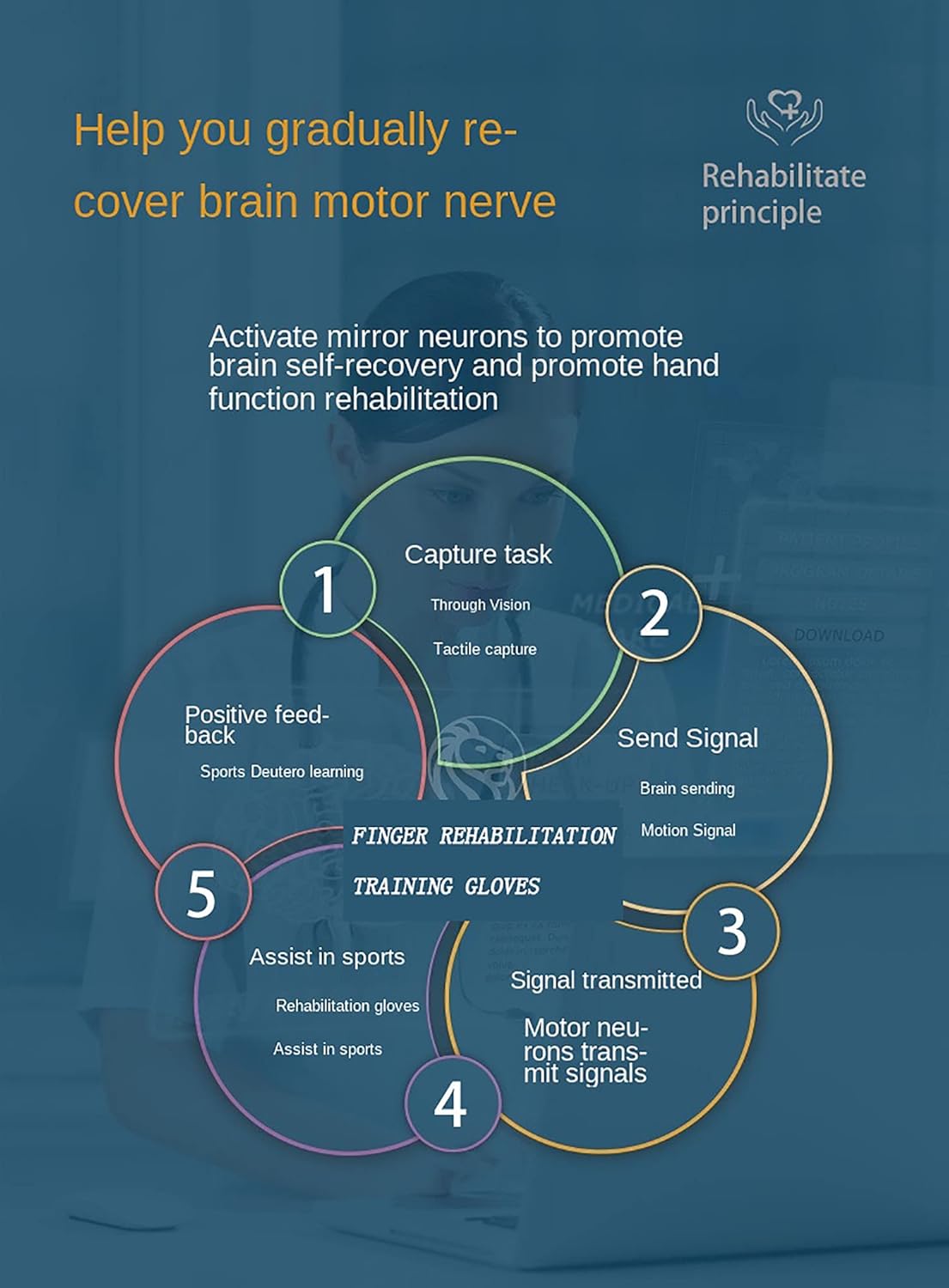 Rehabilitation Robot Gloves, Stroke Hemiplegia Rehabilitation Training Equipment, Finger Straightening Brace Guard Protector, for Hand Function Recovery,Right Hand,M Code…