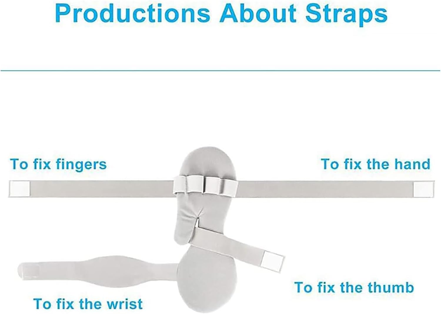 Night Wrist Thumb Immobilizer, Resting Hand Splint, Wrist Support Orthotics with Softly Padded, 5 Fingers Separated Fixation and Large Bending Amplitude, for,Right