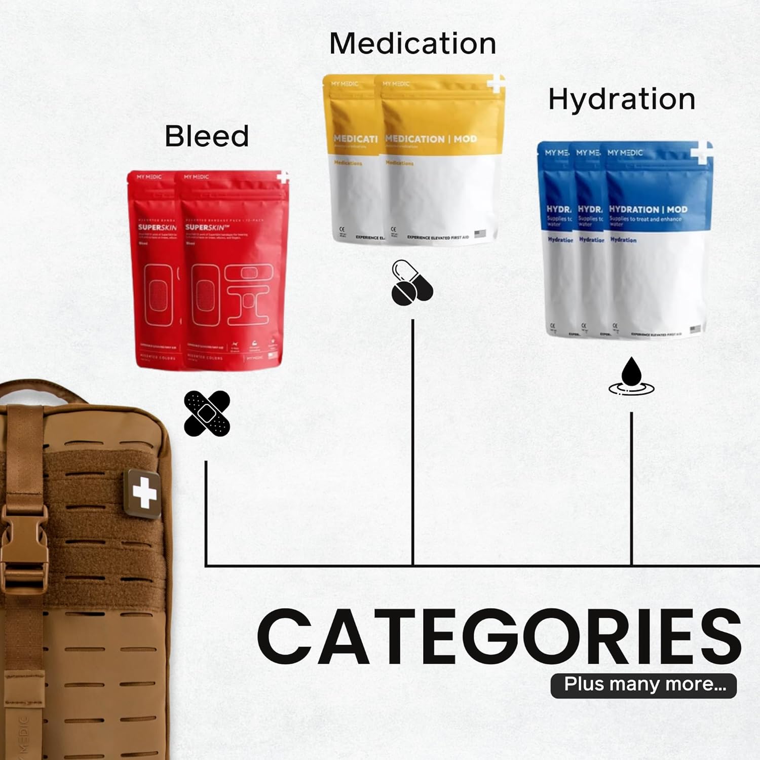 My Medic MYFAK Large Medical Kit (Standard) - Emergency First Aid Survival Essentials & Supplies | Travel Bag Ready EMT Items For Any Car, Home or Office - Coyote