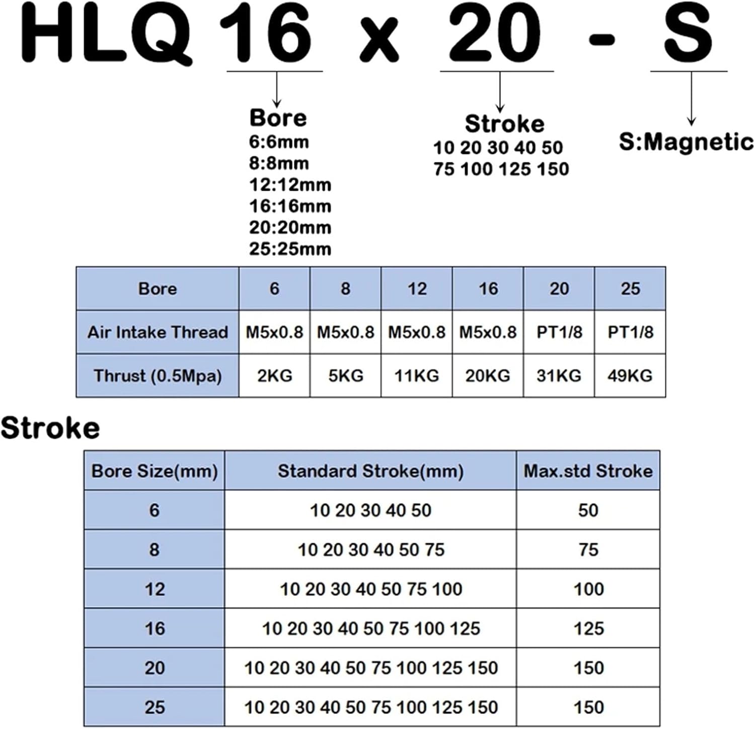 HLQ20/25X10/20/30/40/50/75/100/125/150/AS/AF/A/BA/BF/B Pneumatic Guide Rail Precision Slide Cylinder(Adjunct-B,HLQ25)