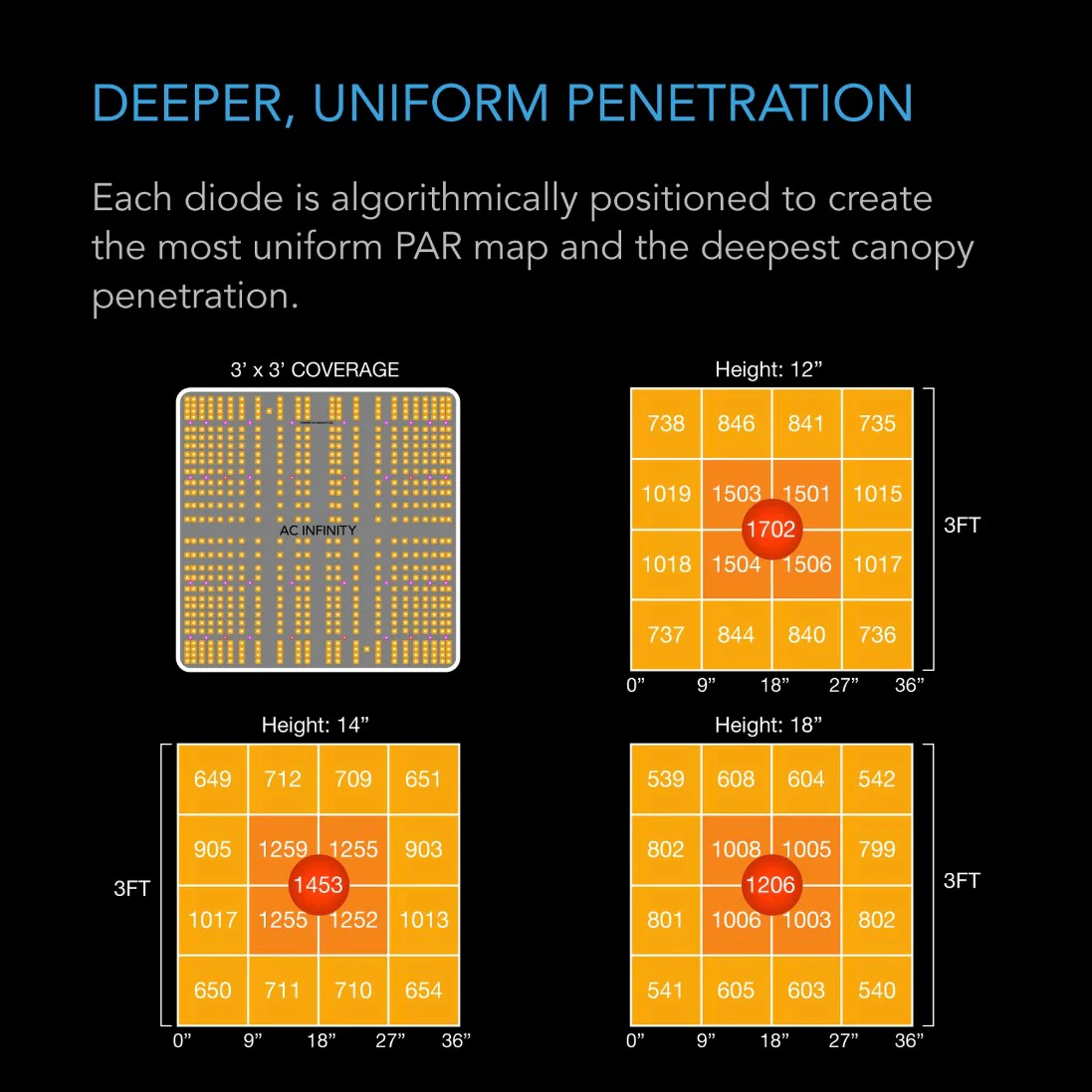 AC Infinity IONBOARD Full Spectrum LED Grow Light