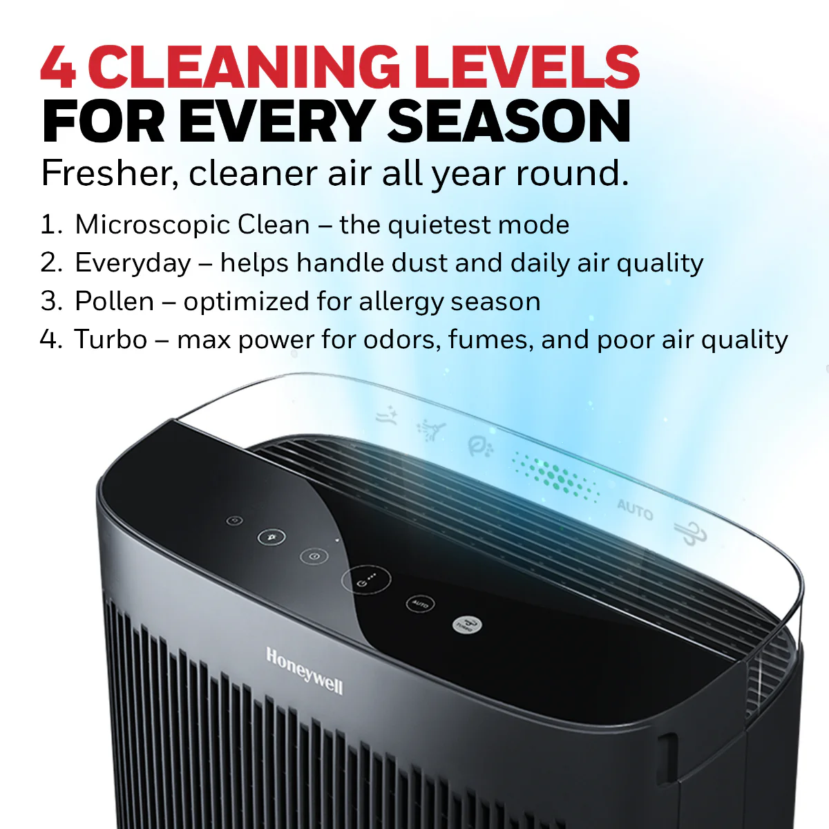 Honeywell HPA5300B Allergen+ True HEPA Air Purifier for Smoke, Pollen, and Dust