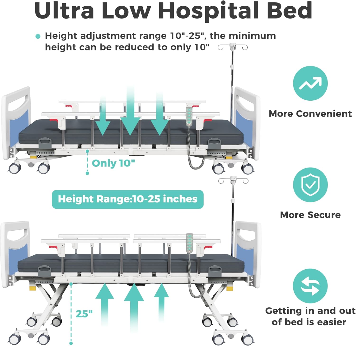 Premium Ultra Low 5 Functions Full Electric Hospital Bed,Adjustable Height ICU Medical Bed for Home Use with Advanced Germany Motor,Waterproof Mattress,Locking Casters,IV Pole,550LBS Loading