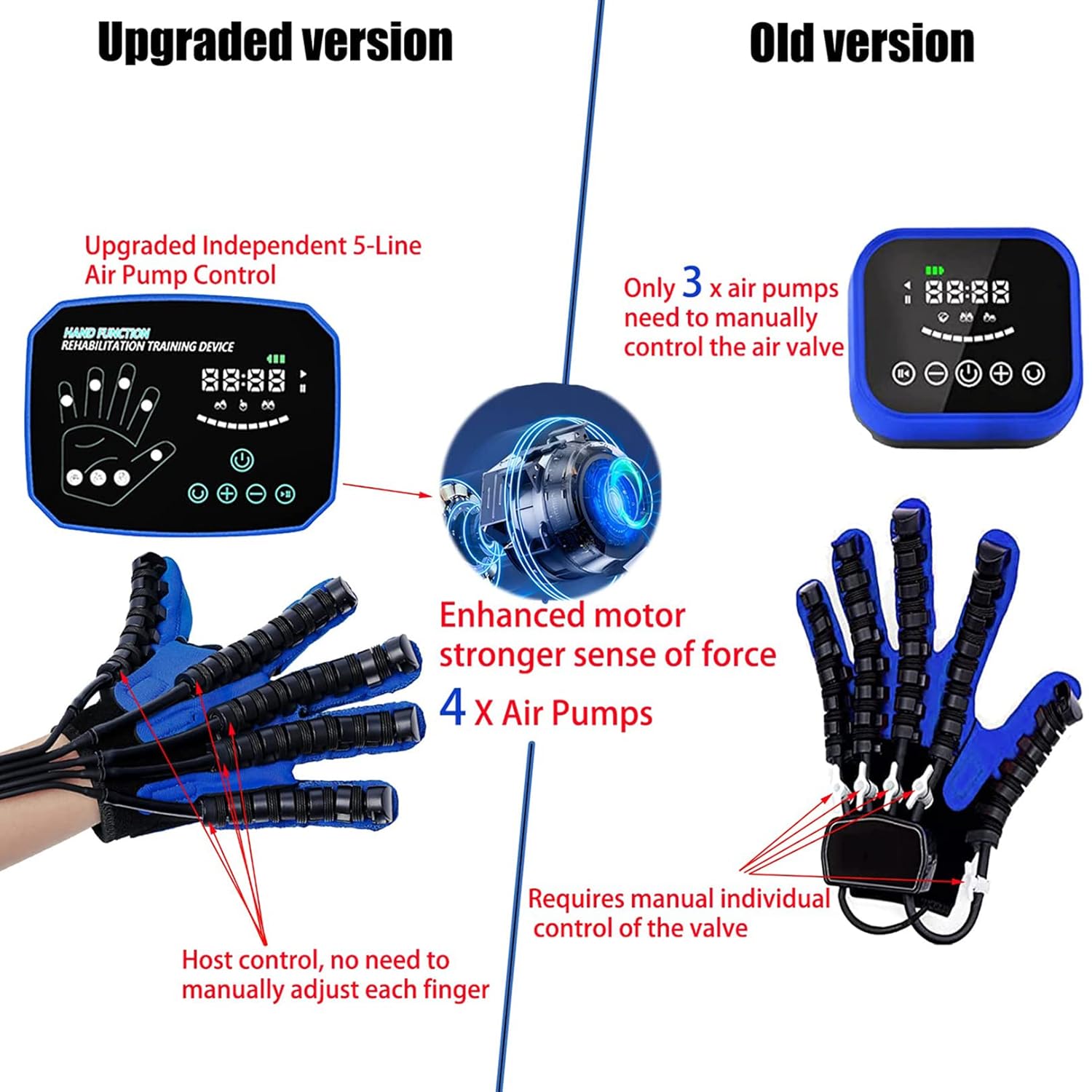Rehabilitation Robot Gloves Hemiplegia Finger Flexion Rehabilitation Trainer Recovery Gloves for Stroke Hemiplegia Patient Hand Function Recovery(Size:S code,Color:left hand)