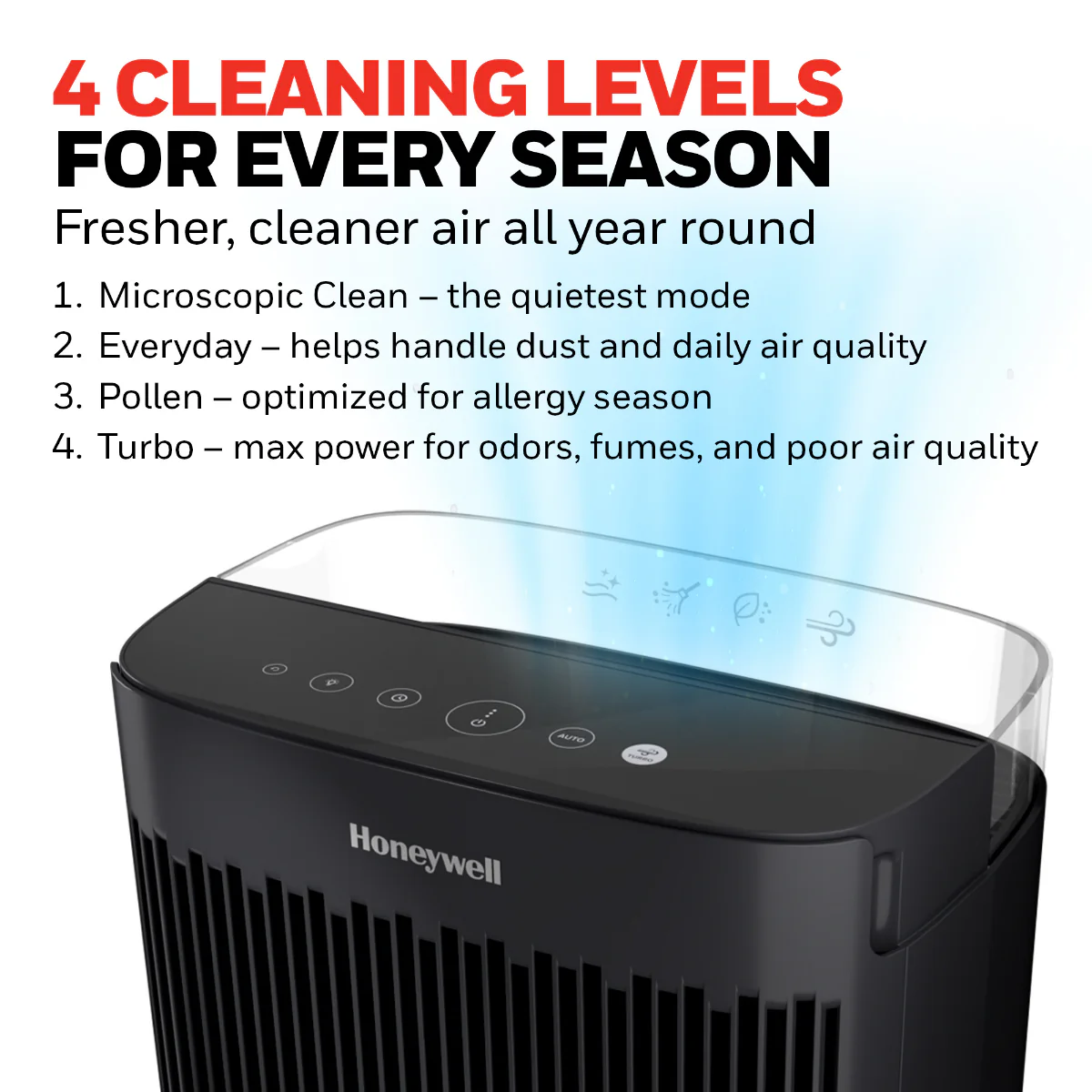 Honeywell HPA5100B Allergen+ True HEPA Air Purifier for Smoke, Pollen, and Dust