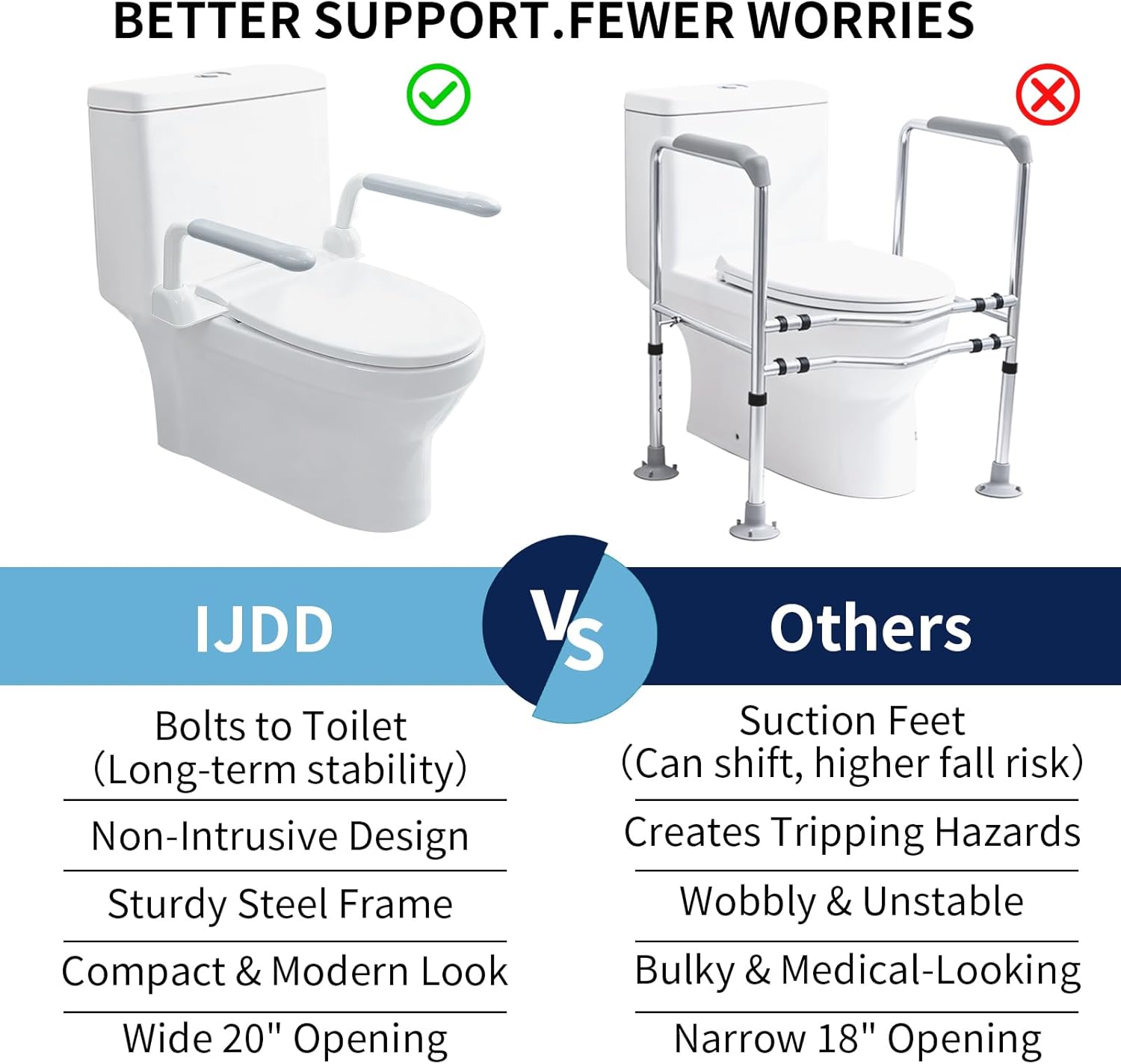 Toilet Safety Rails for Seniors with Flip-Up Armrests, Heavy Duty Toilet Support Rails with Rise-up Handle for Elderly, Disabled, Handicapped, Pregnant or Mobility Assistance, Fits Most Toilets