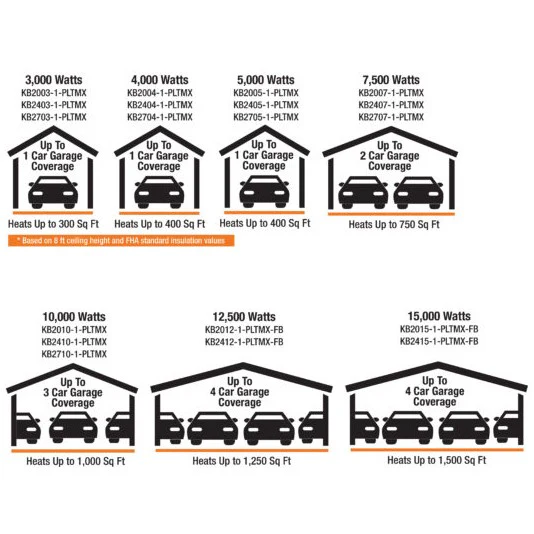 King Electric KB Platinum 3 Phase 208V Unit Heater