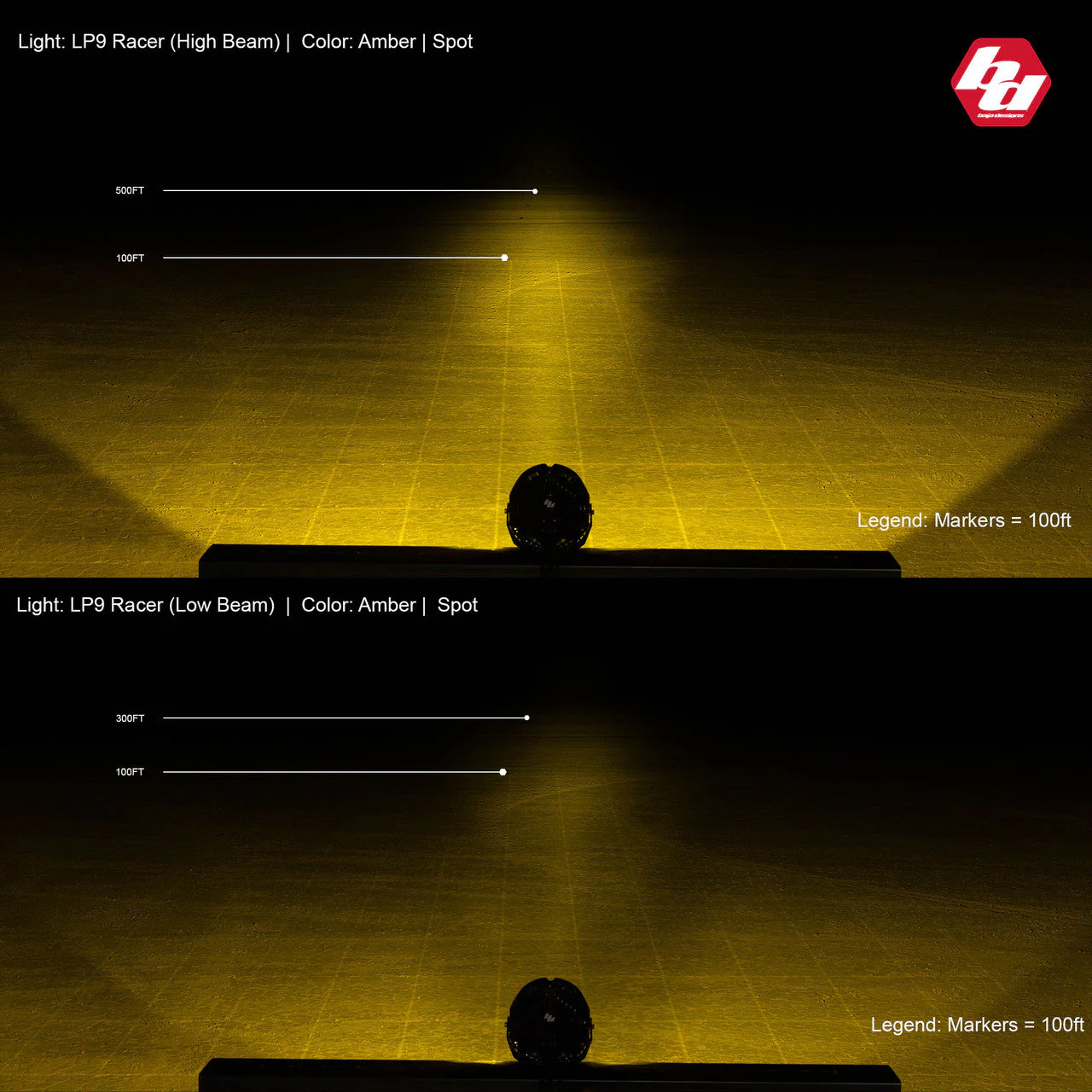 LP9 Racer Edition LED Auxiliary Light Pod - Universal